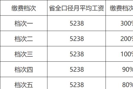 深圳灵活就业缴费基数如何选择