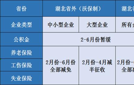 企业计时的临时用工如何缴社保