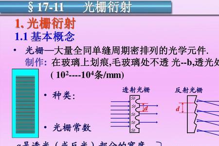 什么是光栅常数