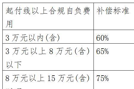 2022年贵州省城乡居民社保缴费基数