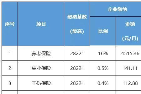 社保个人账户余额50万退休领多少