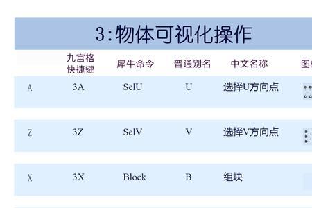 使用键盘快捷键查看机器序列号