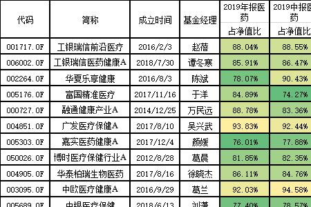 如何选择购买儿童成长基金