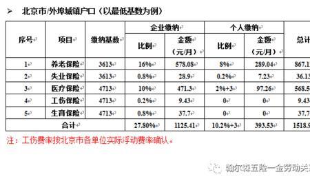 北京缴纳社保5年去外地了怎么办