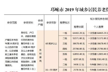 四川社保退费标准