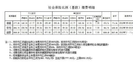 社保基数3600高吗