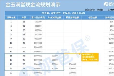 金玉满堂保险是正规的吗