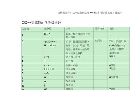 c语言中符号的意思大全