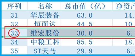 工业利润率一般是多少