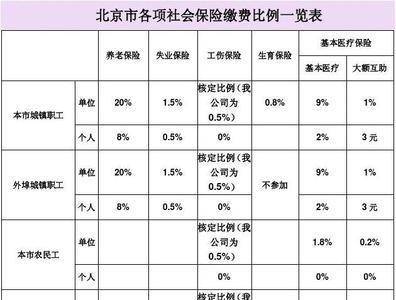 50还能不能在北京上社保