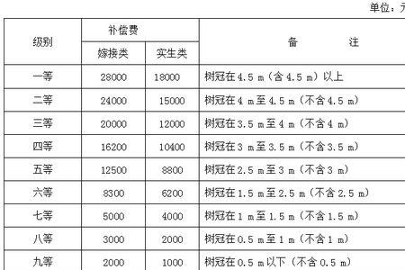 工地团体险赔偿标准