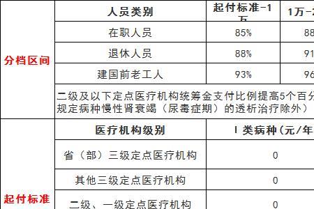 社保个人399是什么意思