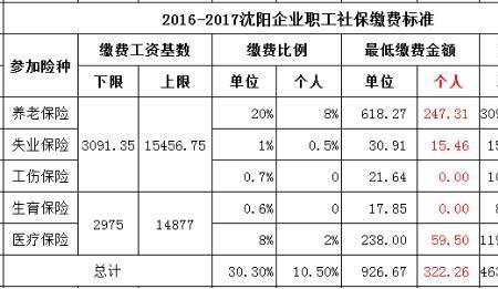 三千七的基数社保每月交多少