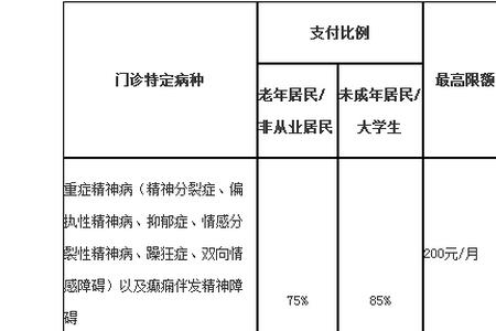 常州2022年幼儿医保交多少一年