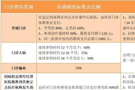 深圳少儿医保停缴一年怎么办