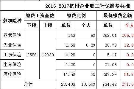 杭州最高退休金是多少