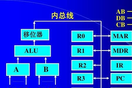 计算机的CPU用什么组成