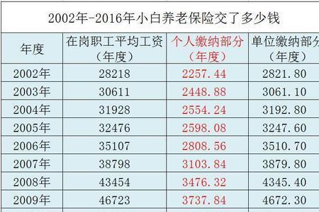 灵活就业交60%交15年多少年能领回本