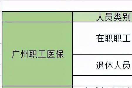 公务员和教师医保有区别吗