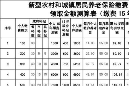 养老保险金领取的金额如何计算