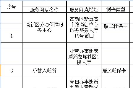 广东社保卡制卡需要多长时间