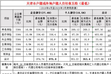 一年自费7200社保基数是多少