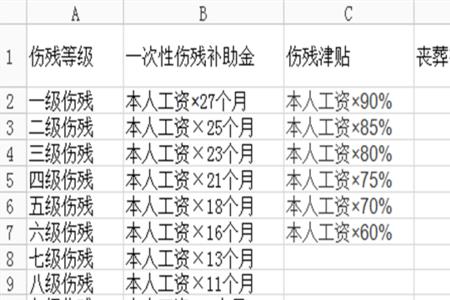 什么是工伤保险的缴费基数