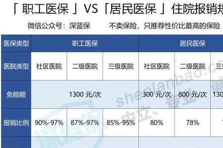 51岁在厂里交社保划算吗