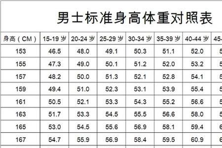 女模特的身高体重标准