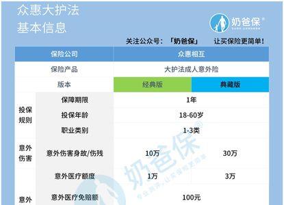 企业买商业意外险多少保额