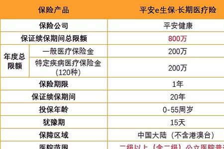 E生百万医疗险当天可以退保了