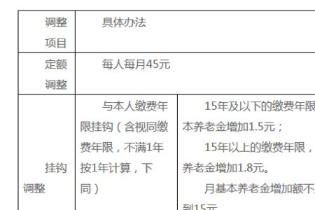 宁波28年工龄退休金多少