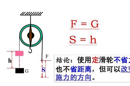 什么是滑轮组合