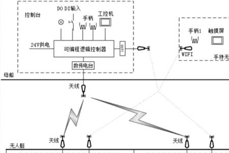 无线遥控器的原理是什么