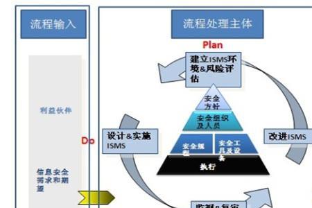 质量管理体系中yg qp wi什么意思