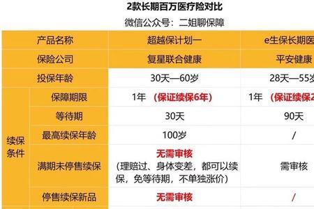 种牙沪惠保可以报销吗