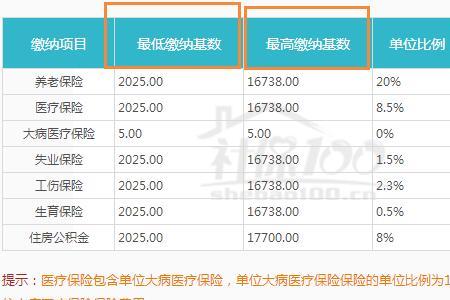 社保基数27600是什么意思