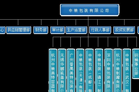 6米高度属于几类职业