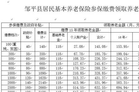 四川农保档次明细