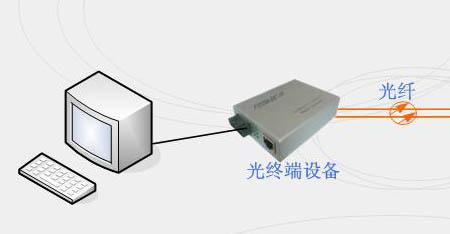 光纤信号是什么意思