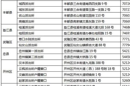 重庆身份证24小时自助办理的条件