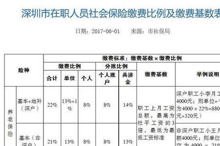 交深圳社保可以在本地办退休吗