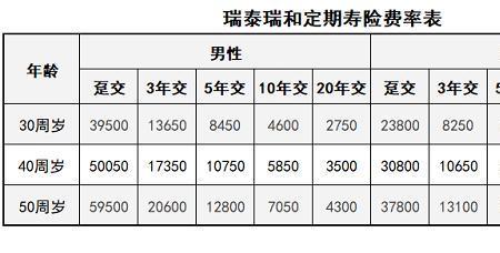 水滴旗下泰瑞保险可靠吗