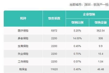 社保每个人扣费不一样