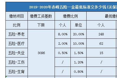 社保个人缴费367退休后能领多少