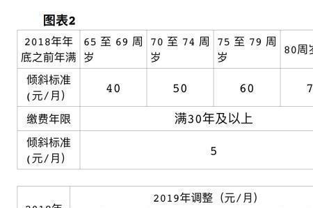 北京社保费用返还政策条件