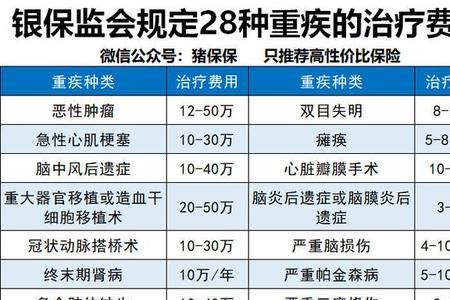 幼儿园的保险280和330什么区别