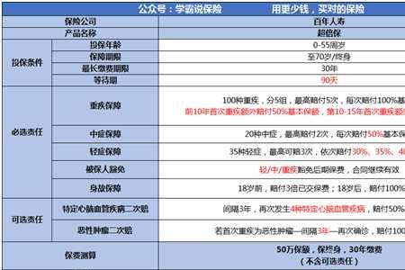 太平人寿重疾险55岁交15年是否可退