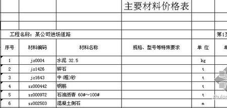 人行道一平方造价