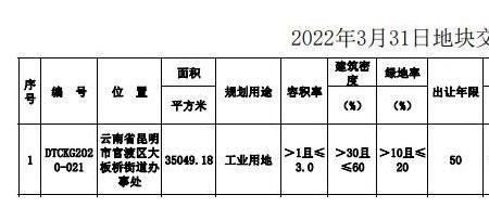 021是哪个地方的区域号